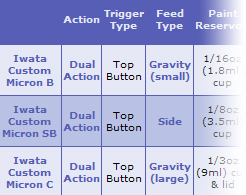 Iwata Airbrush Features Comparison Chart