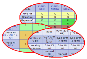 Compressor Compatibility & Comparison Charts