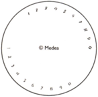 Medea Design Wheel - Numbers